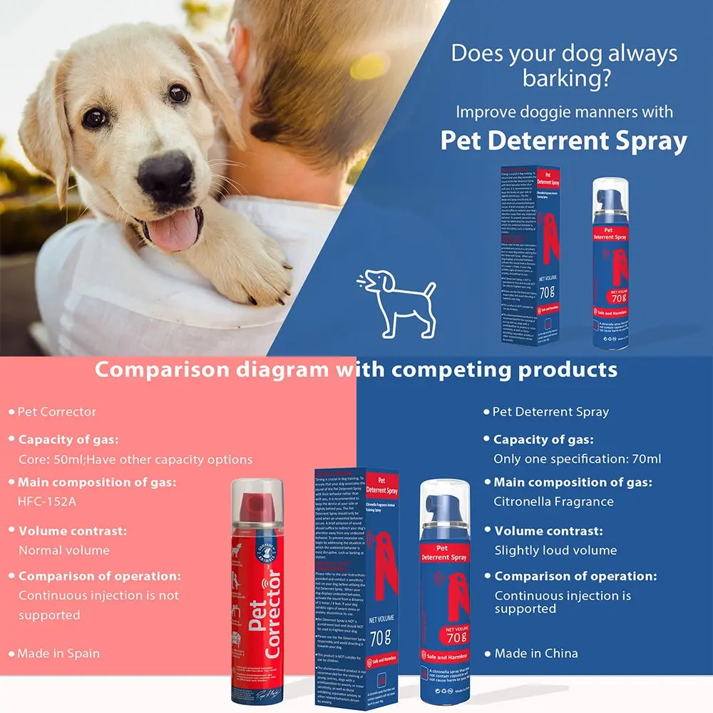 Humane Dog Training Spray to Stop Barking & Jumping