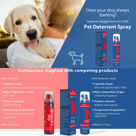 Humane Dog Training Spray to Stop Barking & Jumping