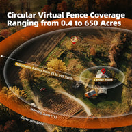 IPX7 Waterproof GPS Wireless Dog Fence & Shock Collar
