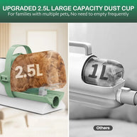 2.5L Pet Grooming Vacuum Kit with Clipper & Nail Grinder