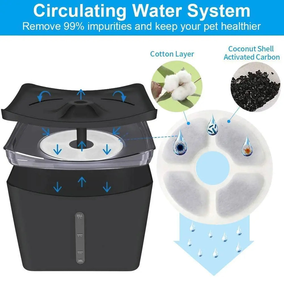 101oz Whisper-Quiet Cat Water Fountain with LED & Filter