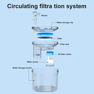 Automatic Pet Water Fountain Replacement Filters